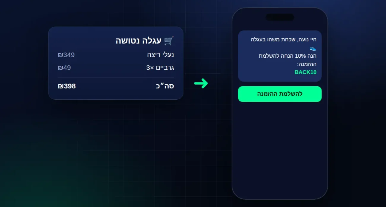 איור: שחזור עגלה נטושה בוואטסאפ (בקרוב)