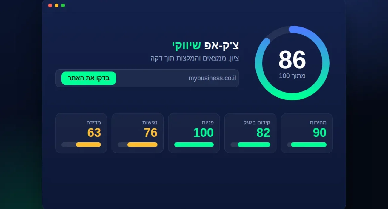 איור: צ׳ק-אפ שיווקי עם ציון לאתר