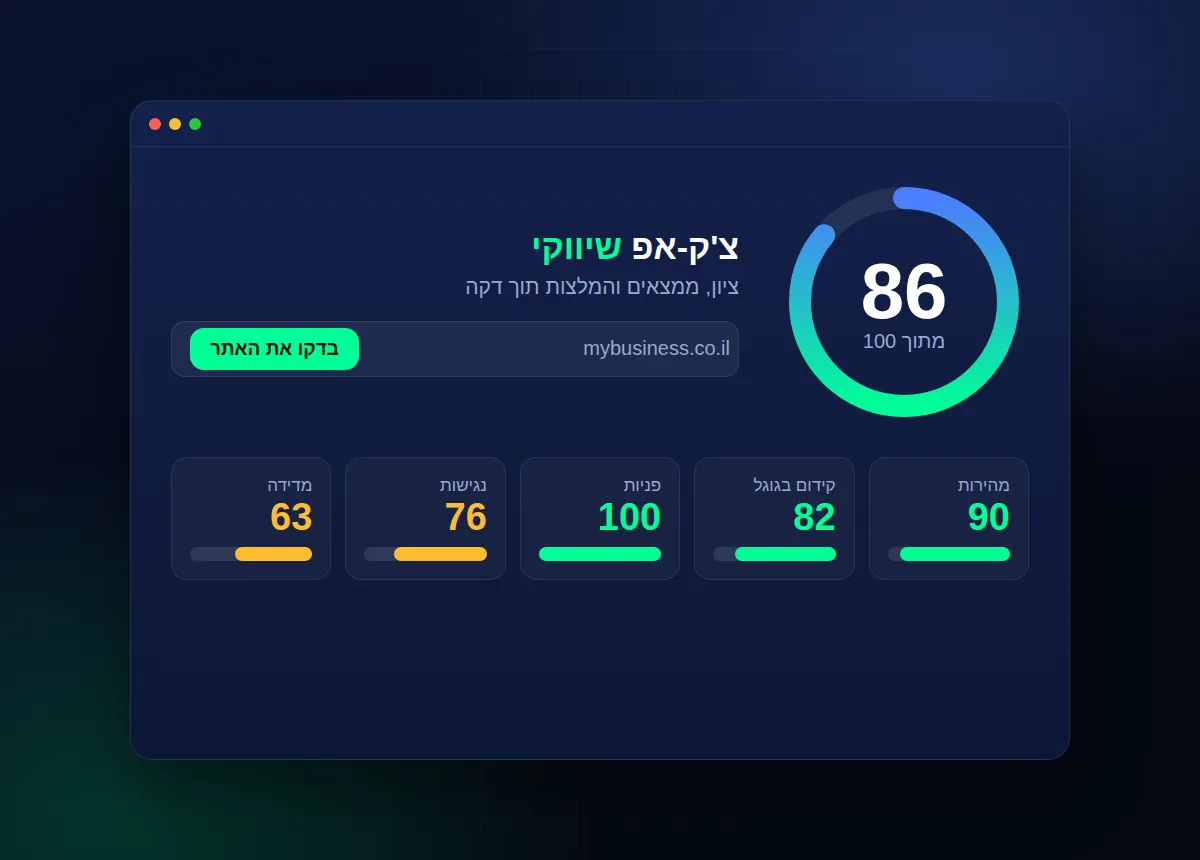 צ'ק-אפ שיווקי אוטומטי