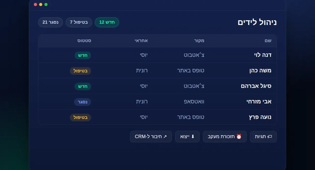 איור: לוח ניהול לידים