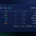 איור: לוח ניהול לידים