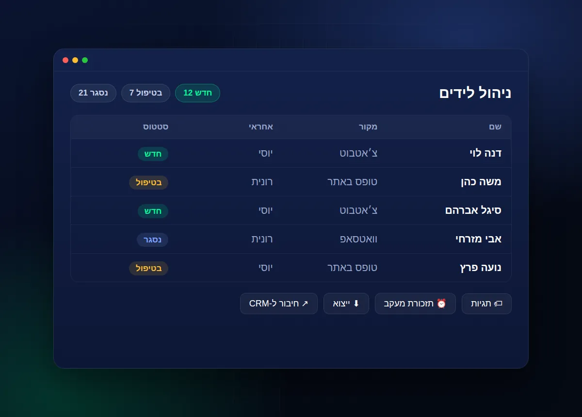 איור: לוח ניהול לידים