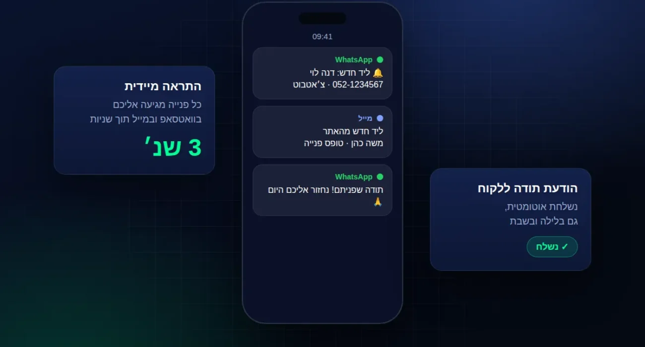 איור: התראה על ליד חדש בוואטסאפ ובמייל