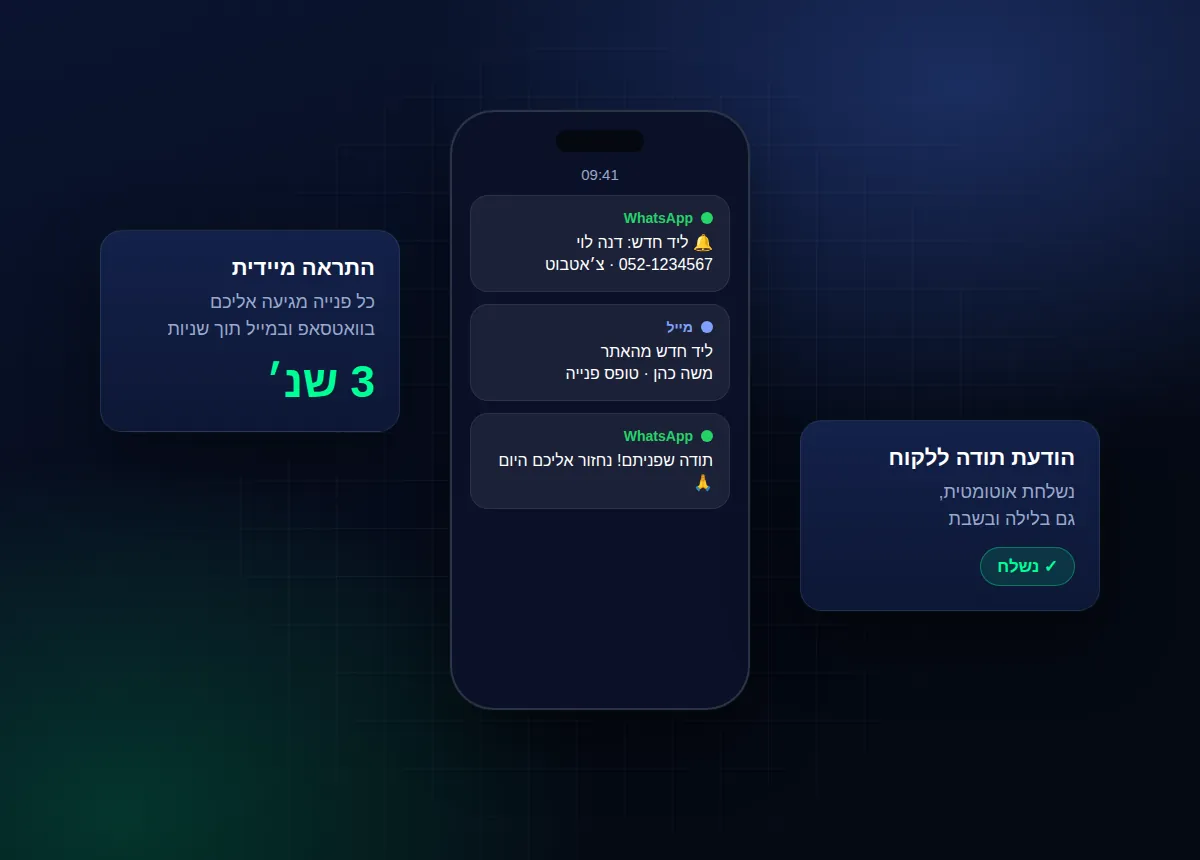 איור: התראה על ליד חדש בוואטסאפ ובמייל